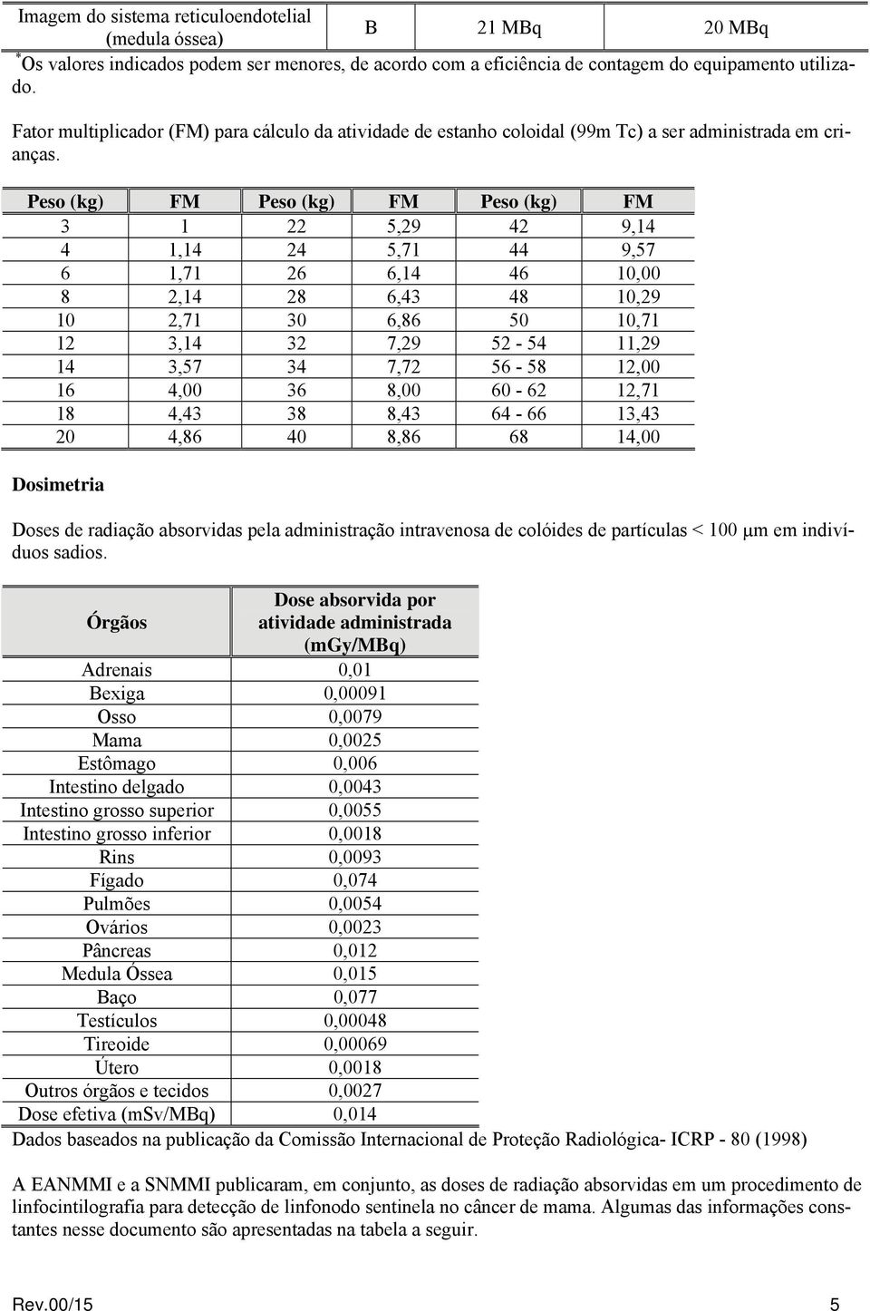 Peso (kg) FM Peso (kg) FM Peso (kg) FM 3 1 22 5,29 42 9,14 4 1,14 24 5,71 44 9,57 6 1,71 26 6,14 46 10,00 8 2,14 28 6,43 48 10,29 10 2,71 30 6,86 50 10,71 12 3,14 32 7,29 52-54 11,29 14 3,57 34 7,72