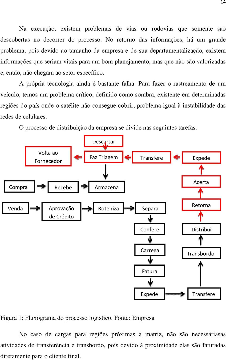 valorizadas e, então, não chegam ao setor específico. A própria tecnologia ainda é bastante falha.