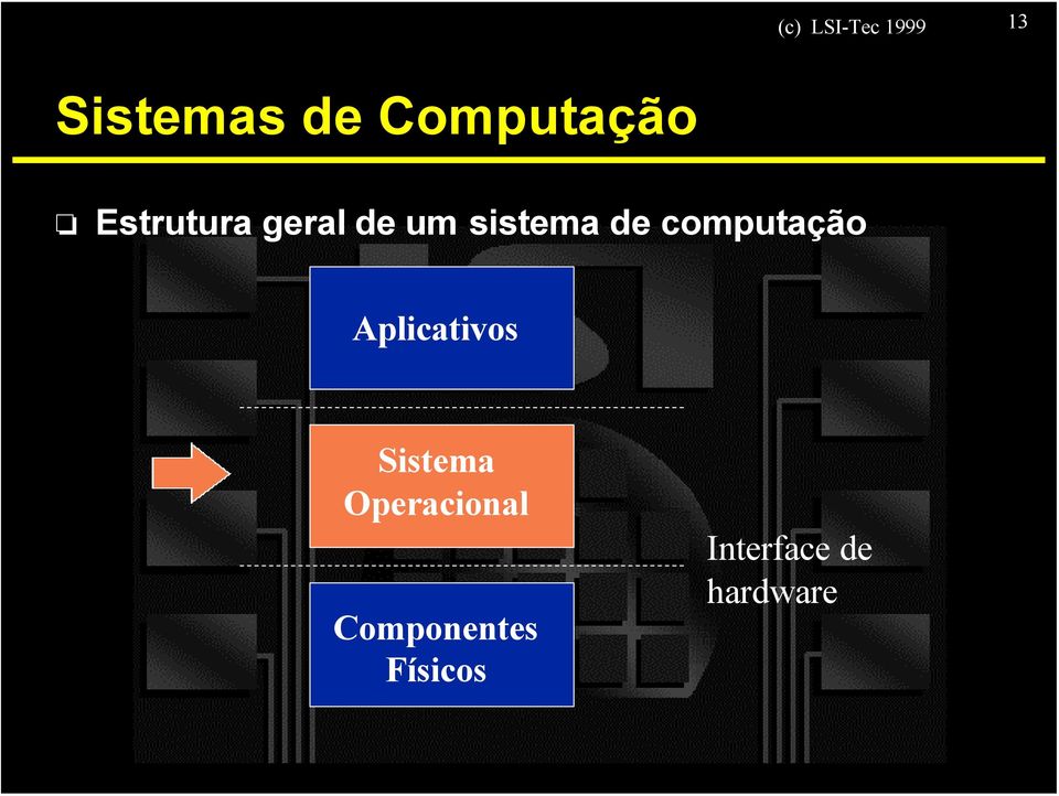 sistema de computação Aplicativos