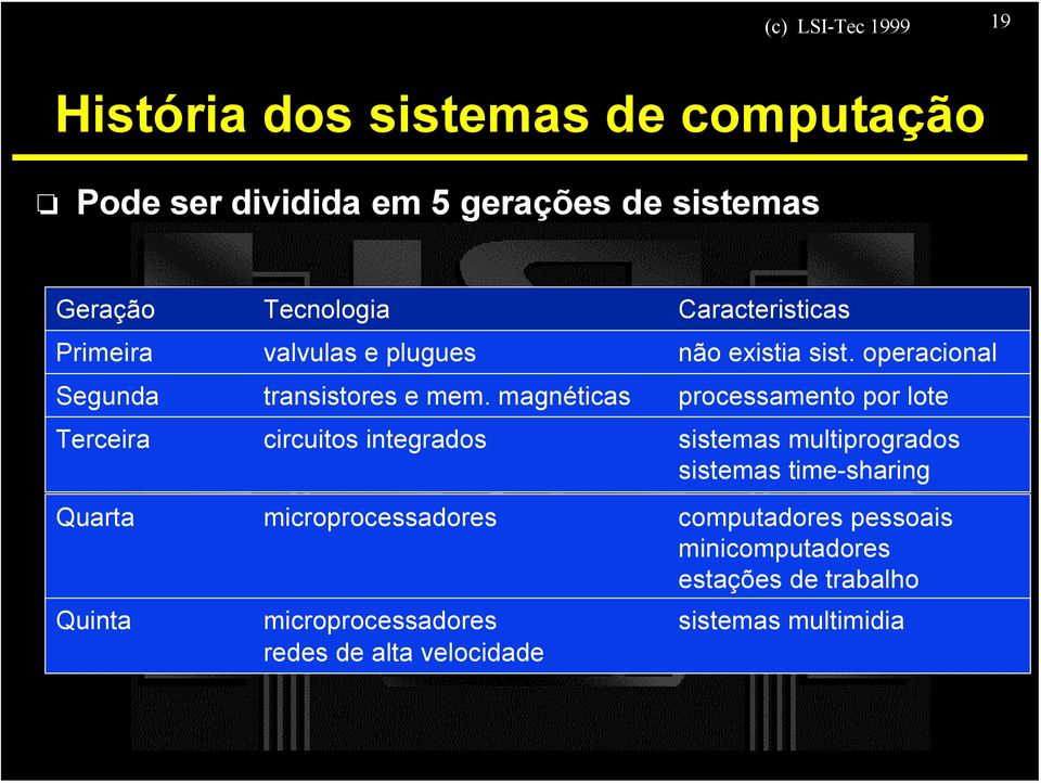 magnéticas processamento por lote Terceira circuitos integrados sistemas multiprogrados sistemas time-sharing Quarta