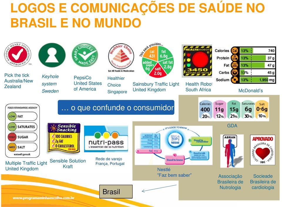 McDonald s o que confunde o consumidor GDA Multiple Traffic Light United Kingdom Sensible Solution Kraft Rede de