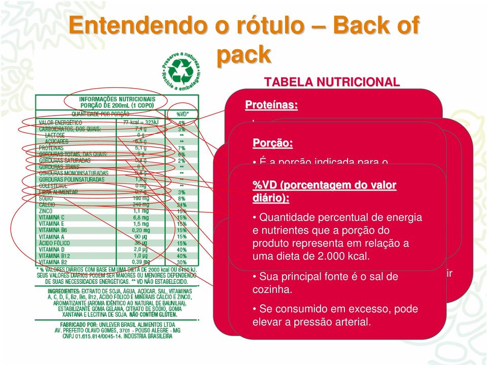 consumo a São leguminosas energia os os de nutrientes uma produzida pessoa. para para (feijões, pelo os os quais soja corpo quais a a Fazem %VD parte das e ervilha).