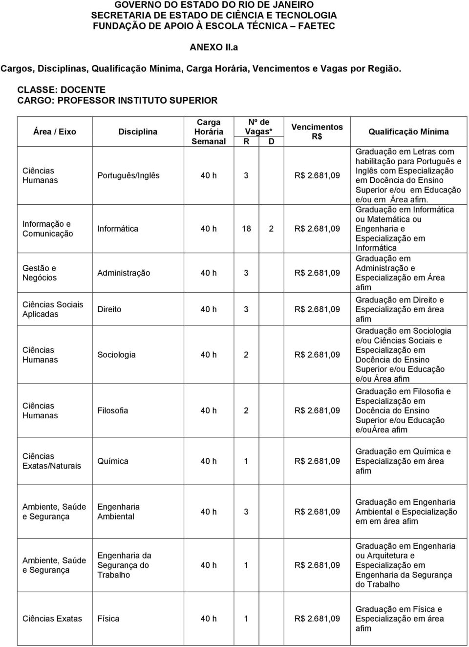 CLASSE: DOCENTE CARGO: PROFESSOR INSTITUTO SUPERIOR Área / Eixo Ciências Humanas Informação e Comunicação Gestão e Negócios Ciências Sociais Aplicadas Ciências Humanas Ciências Humanas Ciências