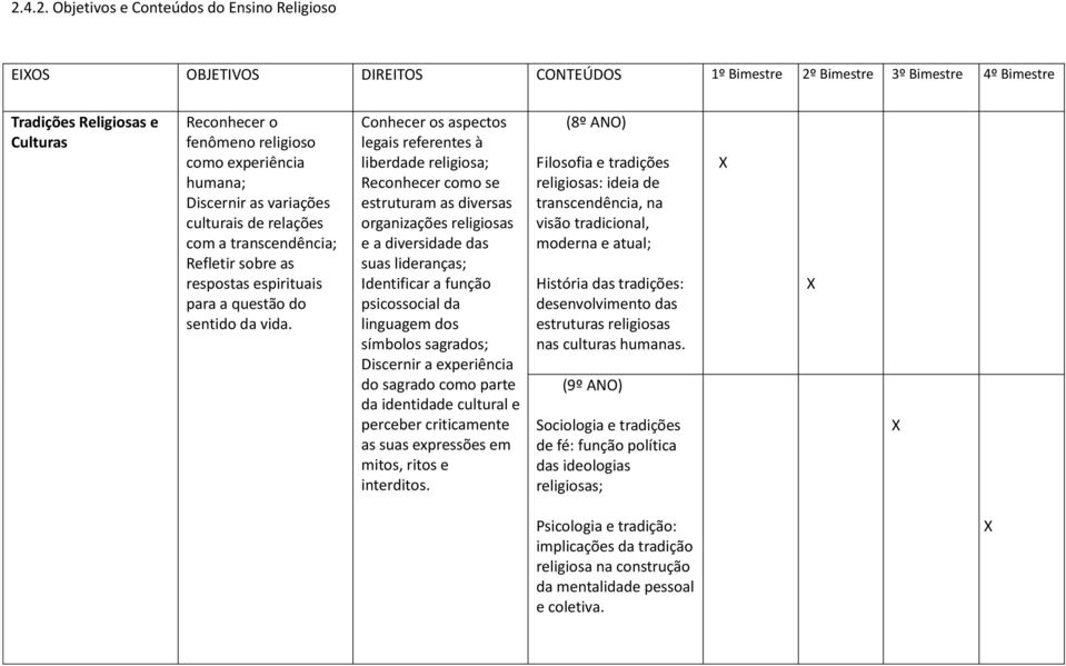 Conhecer os aspectos legais referentes à liberdade religiosa; Reconhecer como se estruturam as diversas organizações religiosas e a diversidade das suas lideranças; Identificar a função psicossocial