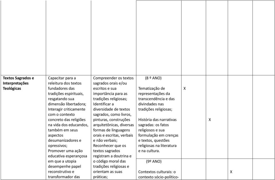 transformador das Compreender os textos sagrados orais e/ou escritos e sua importância para as tradições religiosas; Identificar a diversidade de textos sagrados, como livros, pinturas, construções