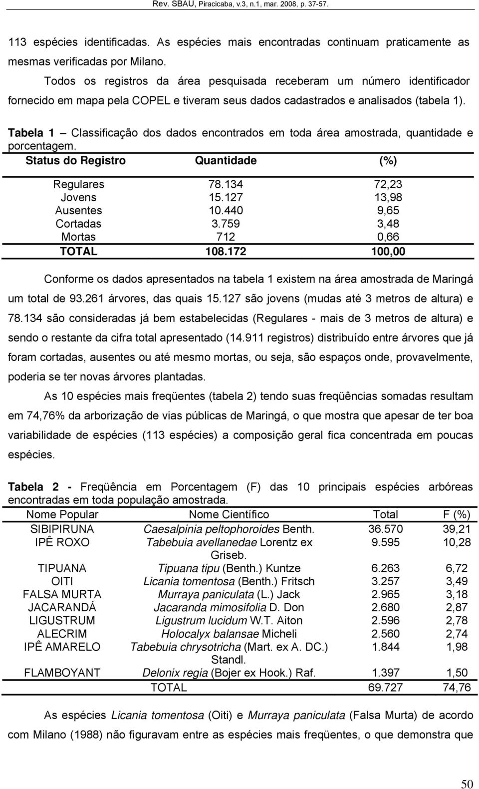 Tabela 1 Classificação dos dados encontrados em toda área amostrada, quantidade e porcentagem. Status do Registro Quantidade (%) Regulares 78.134 72,23 Jovens 15.127 13,98 Ausentes 10.