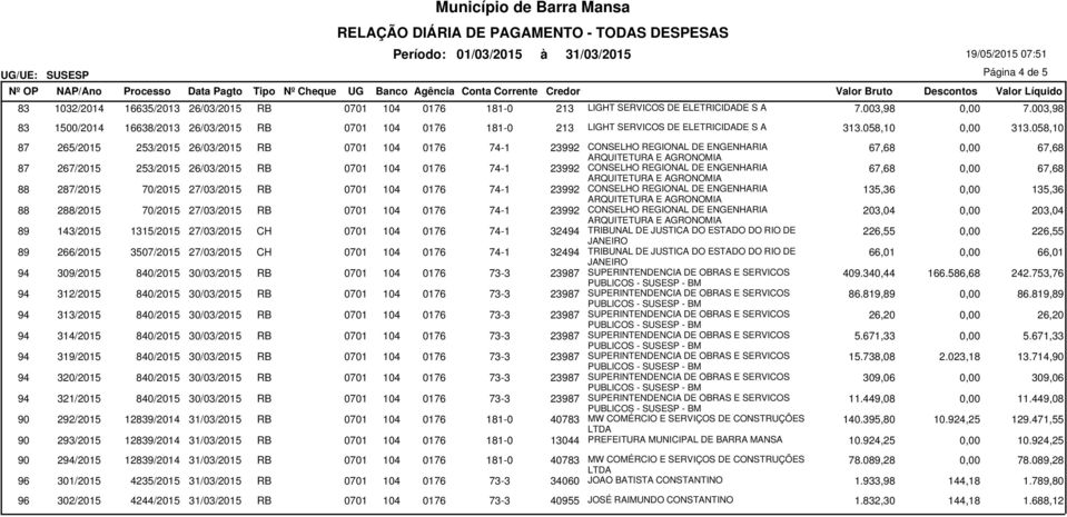 058,10 87 265/2015 253/2015 26/03/2015 RB 0701 104 0176 74-1 23992 CONSELHO REGIONAL DE ENGENHARIA 87 267/2015 253/2015 26/03/2015 RB 0701 104 0176 74-1 23992 CONSELHO REGIONAL DE ENGENHARIA 88