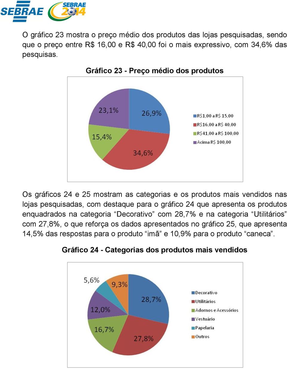 Gráfico 23 - Preço médio dos produtos Os gráficos 24 e 25 mostram as categorias e os produtos mais vendidos nas lojas pesquisadas, com destaque para o