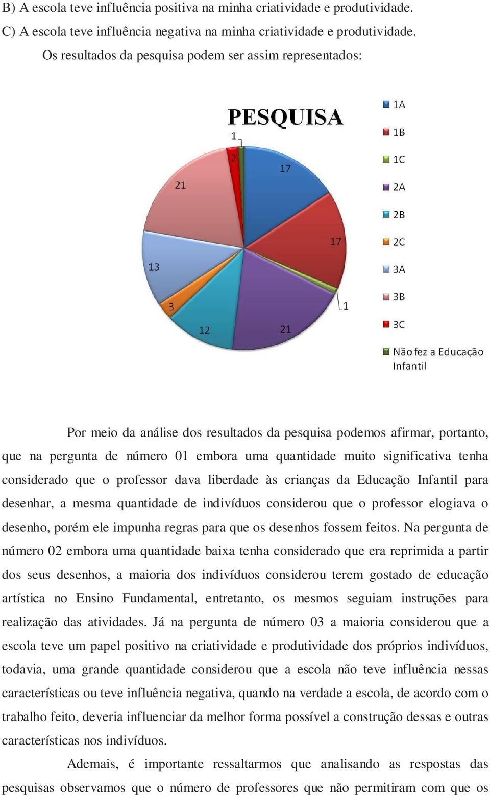 significativa tenha considerado que o professor dava liberdade às crianças da Educação Infantil para desenhar, a mesma quantidade de indivíduos considerou que o professor elogiava o desenho, porém