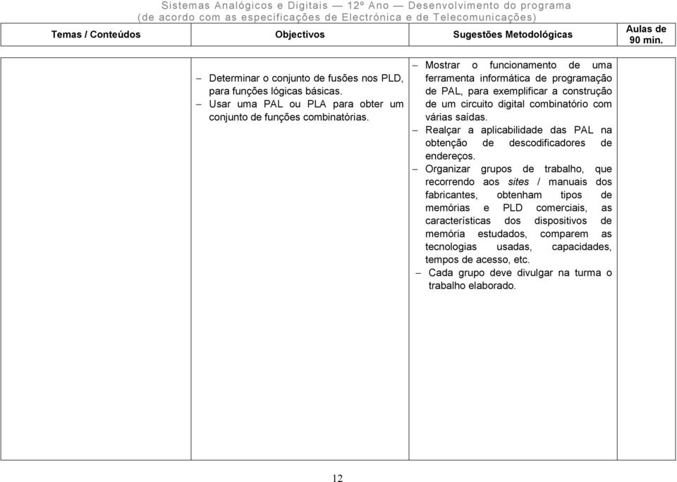 Mostrar o funcionamento de uma ferramenta informática de programação de PAL, para exemplificar a construção de um circuito digital combinatório com várias saídas.