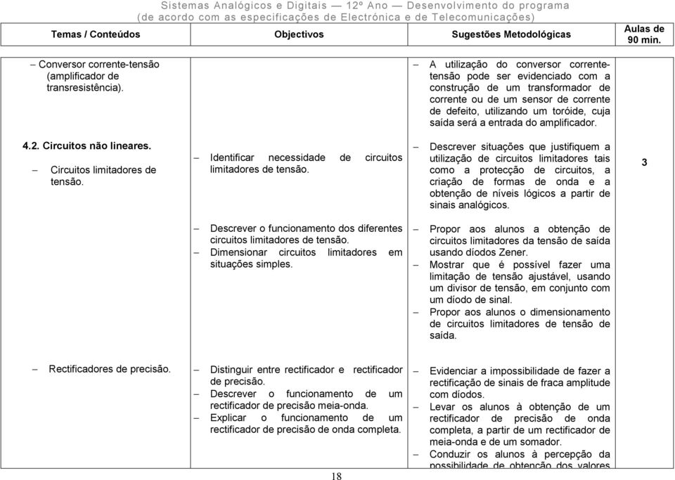 A utilização do conversor correntetensão pode ser evidenciado com a construção de um transformador de corrente ou de um sensor de corrente de defeito, utilizando um toróide, cuja saída será a entrada