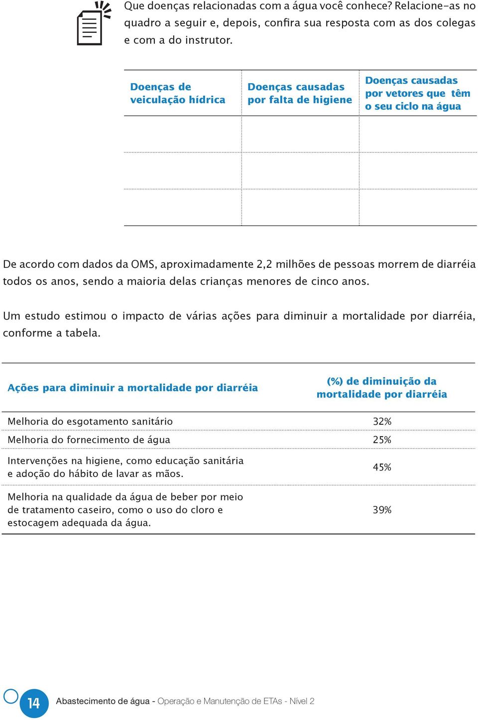 de diarréia todos os anos, sendo a maioria delas crianças menores de cinco anos. Um estudo estimou o impacto de várias ações para diminuir a mortalidade por diarréia, conforme a tabela.