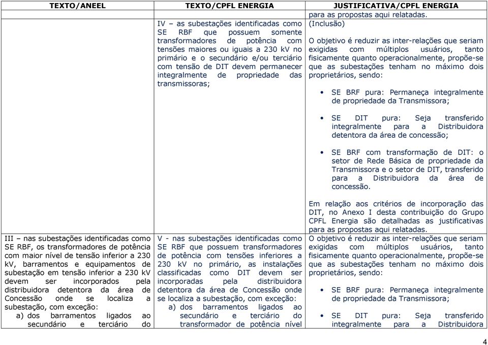 exigidas com múltiplos usuários, tanto primário e o secundário e/ou terciário fisicamente quanto operacionalmente, propõe-se com tensão de DIT devem permanecer que as subestações tenham no máximo