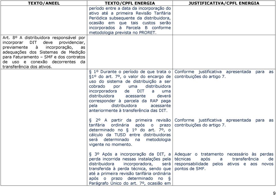 8º A distribuidora responsável por incorporar DIT deve providenciar, previamente à incorporação, as adequações dos Sistemas de Medição para Faturamento SMF e dos contratos de uso e conexão