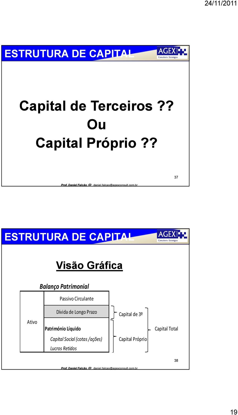 Circulante Ativo Dívida de Longo Prazo Capital de 3º Património