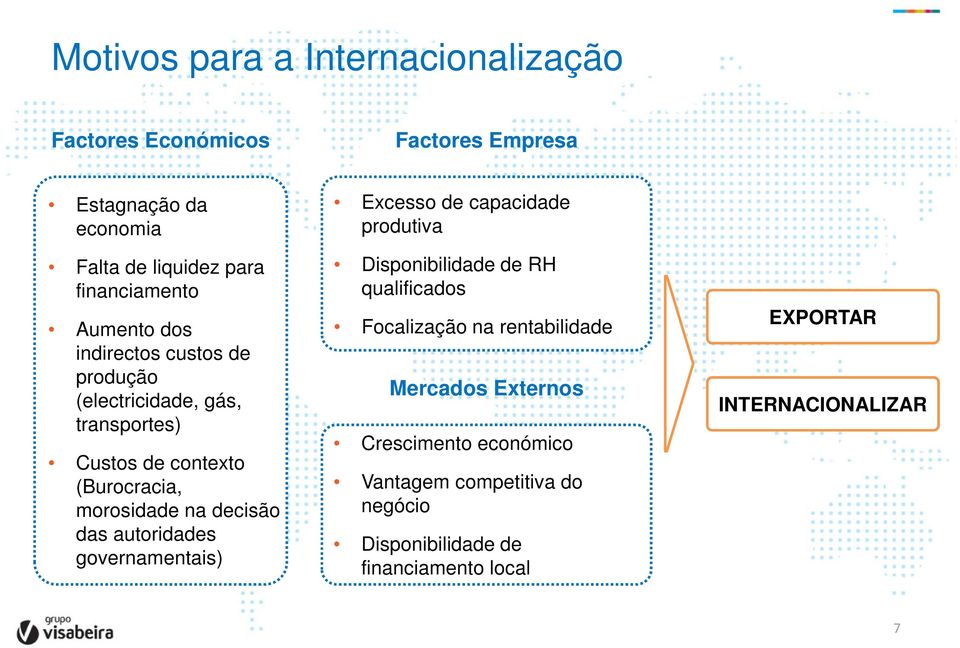 das autoridades governamentais) Excesso de capacidade produtiva Disponibilidade de RH qualificados Focalização na rentabilidade