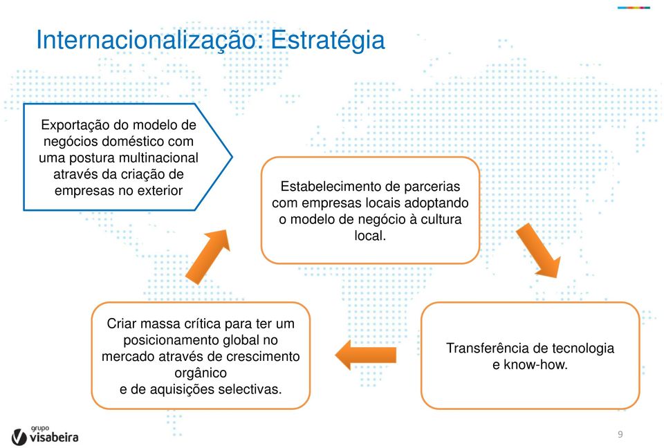 locais adoptando o modelo de negócio à cultura local.