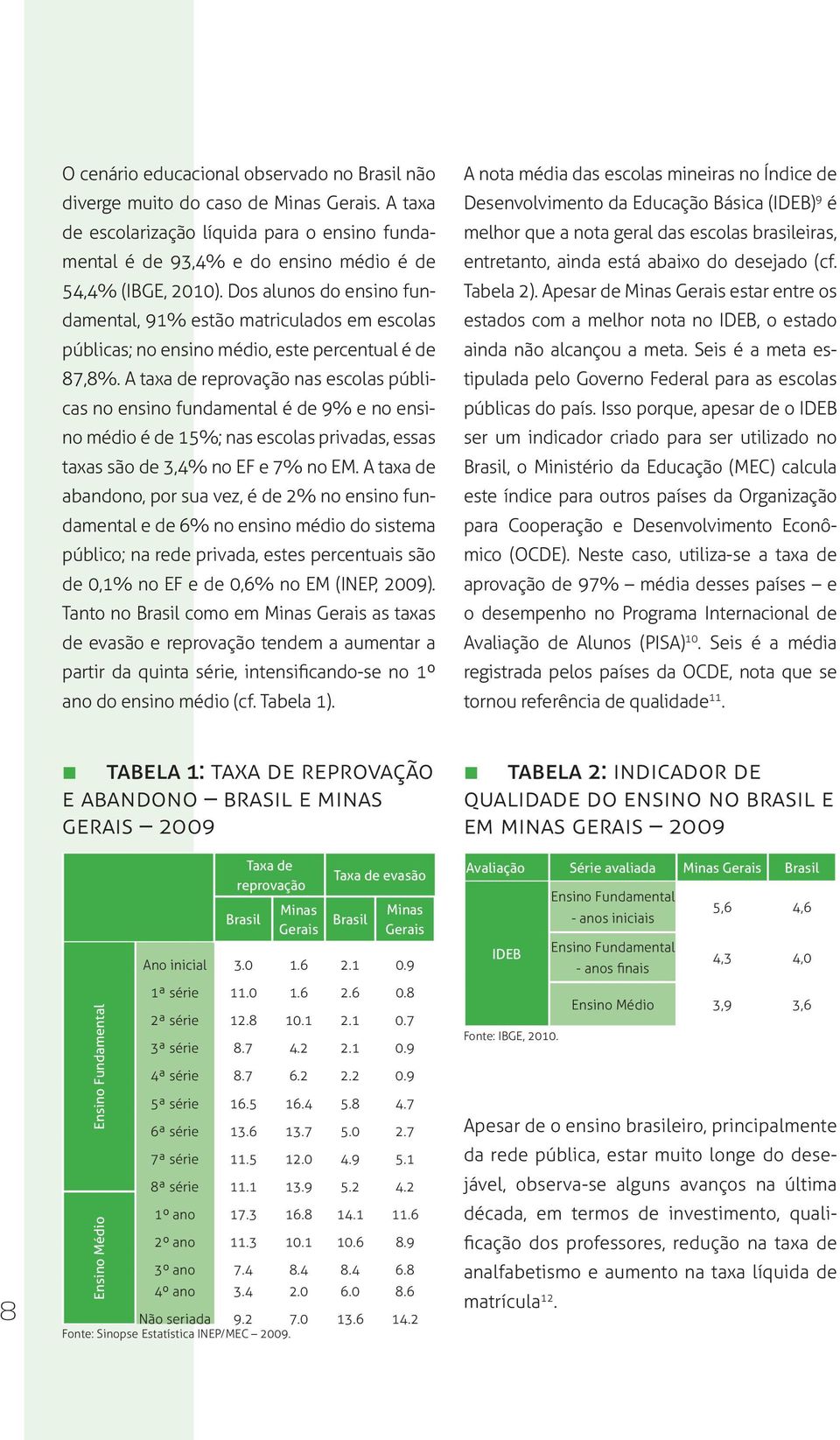 A taxa de reprovação nas escolas públicas no ensino fundamental é de 9% e no ensino médio é de 15%; nas escolas privadas, essas taxas são de 3,4% no EF e 7% no EM.