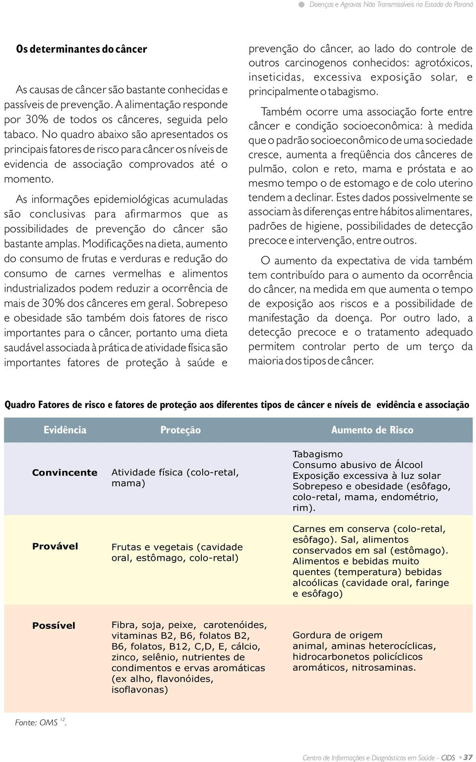 No quadro abaixo são apresentados os principais fatores de risco para câncer os níveis de evidencia de associação comprovados até o momento.