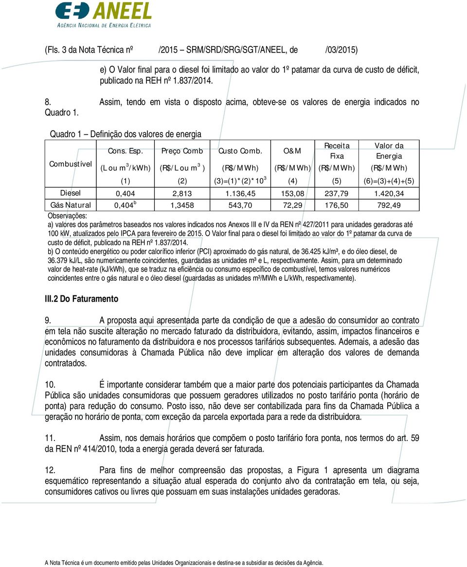 O&M Fixa Energia Combustível (L ou m 3 /kwh) (R$/L ou m 3 ) (R$/MWh) (R$/MWh) (R$/MWh) (R$/MWh) (1) (2) (3)=(1)*(2)*10 3 (4) (5) (6)=(3)+(4)+(5) Diesel 0,404 2,813 1.136,45 153,08 237,79 1.