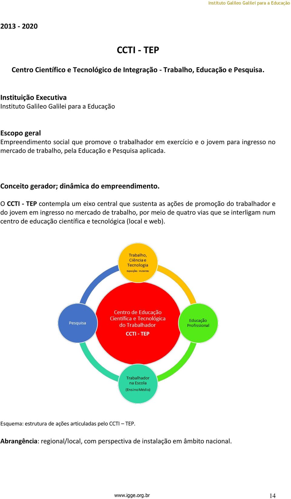 pela Educação e Pesquisa aplicada. Conceito gerador; dinâmica do empreendimento.