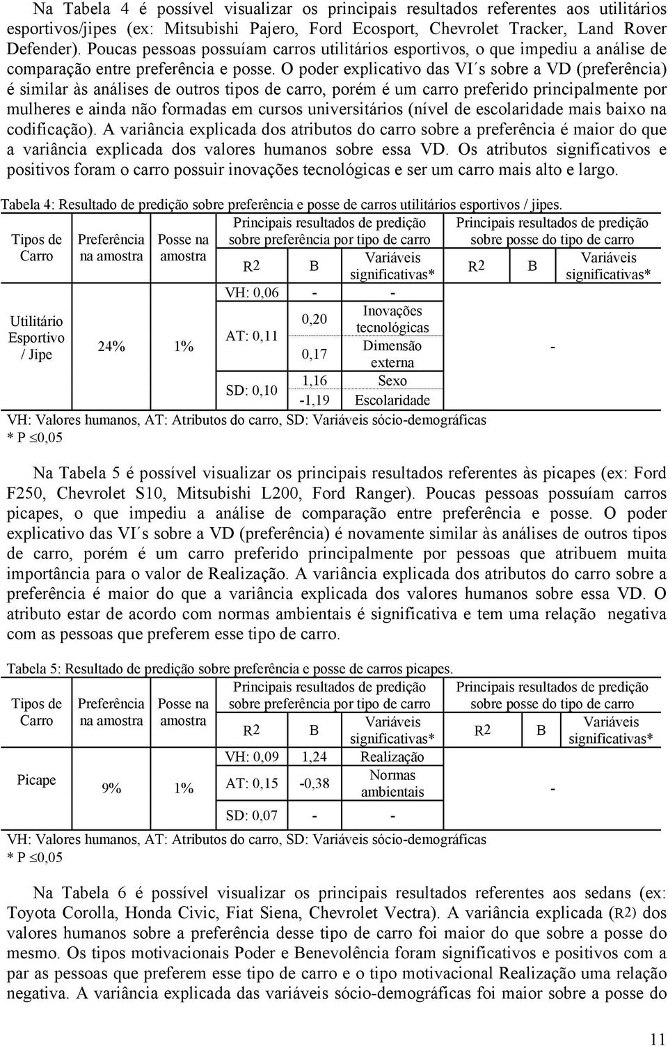 O poder explicativo das VI s sobre a VD (preferência) é similar às análises de outros tipos de carro, porém é um carro preferido principalmente por mulheres e ainda não formadas em cursos