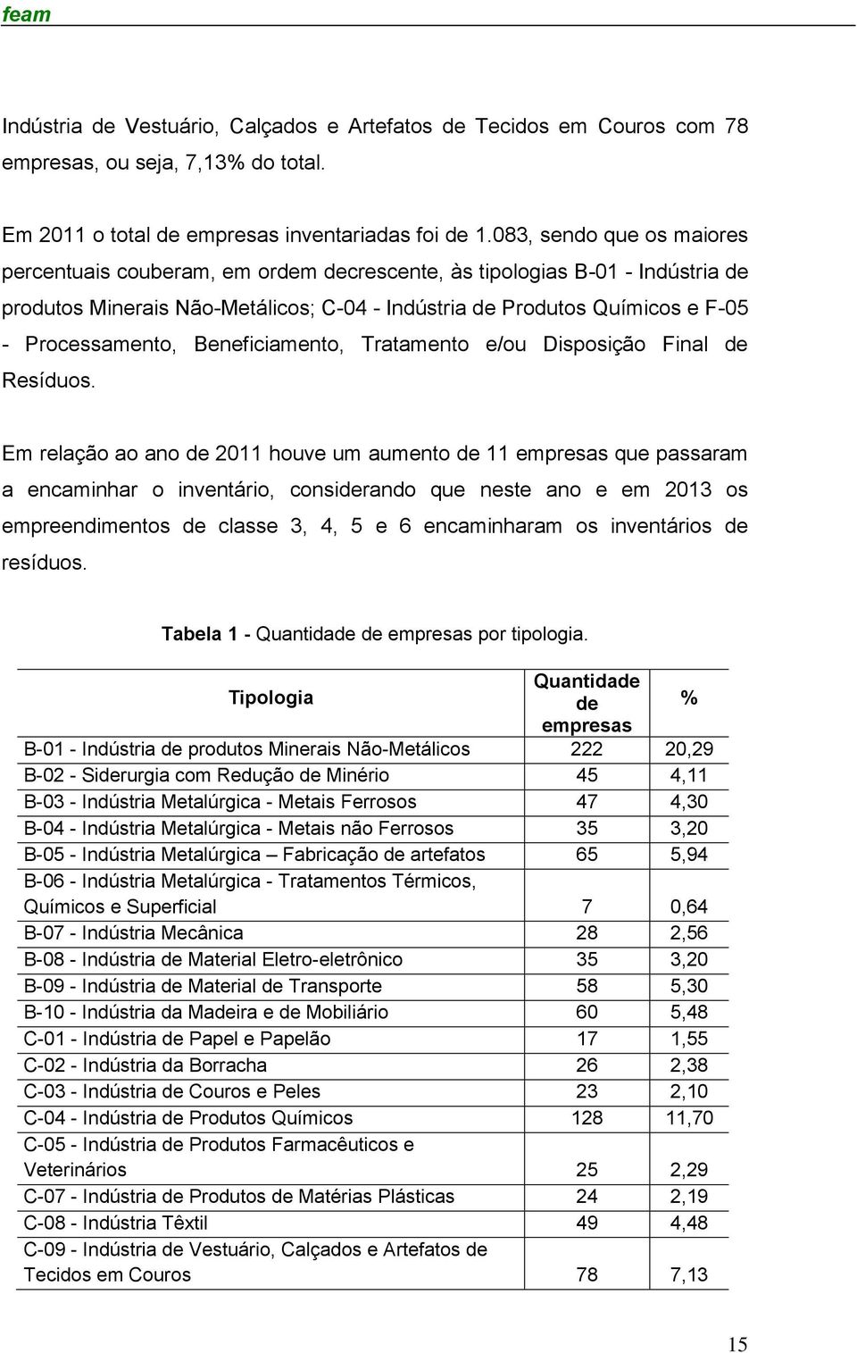 Beneficiamento, Tratamento e/ou Disposição Final de Resíduos.