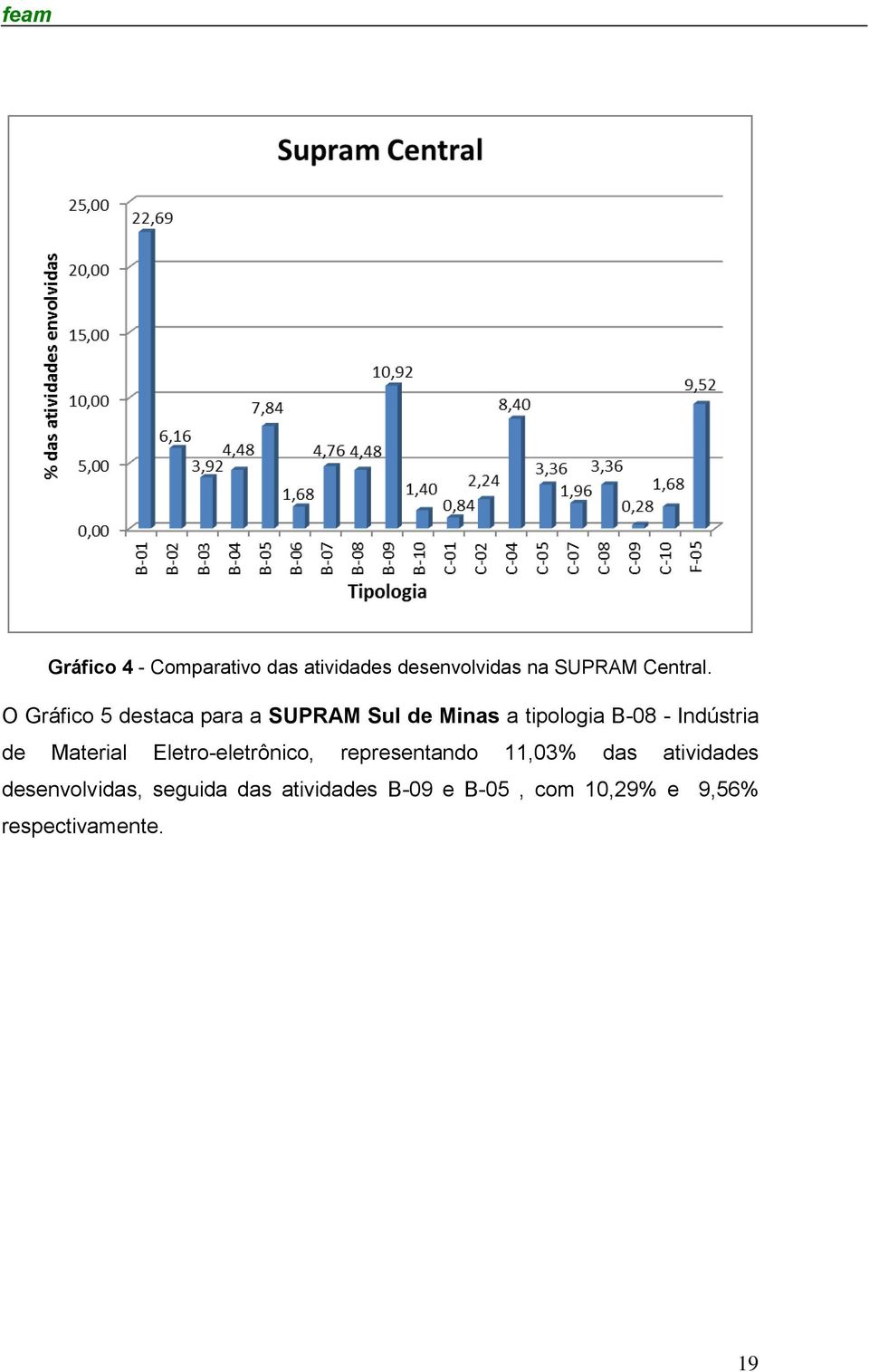 de Material Eletro-eletrônico, representando 11,03% das atividades