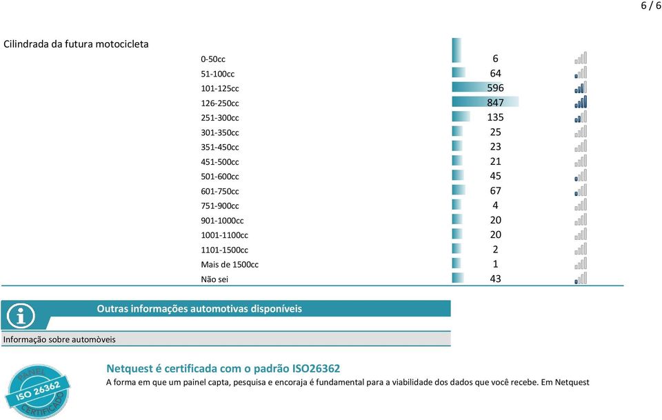 sobre automòveis Netquest é certificada com o padrão ISO26362 A forma em que um painel capta, pesquisa e encoraja é fundamental para a viabilidade dos