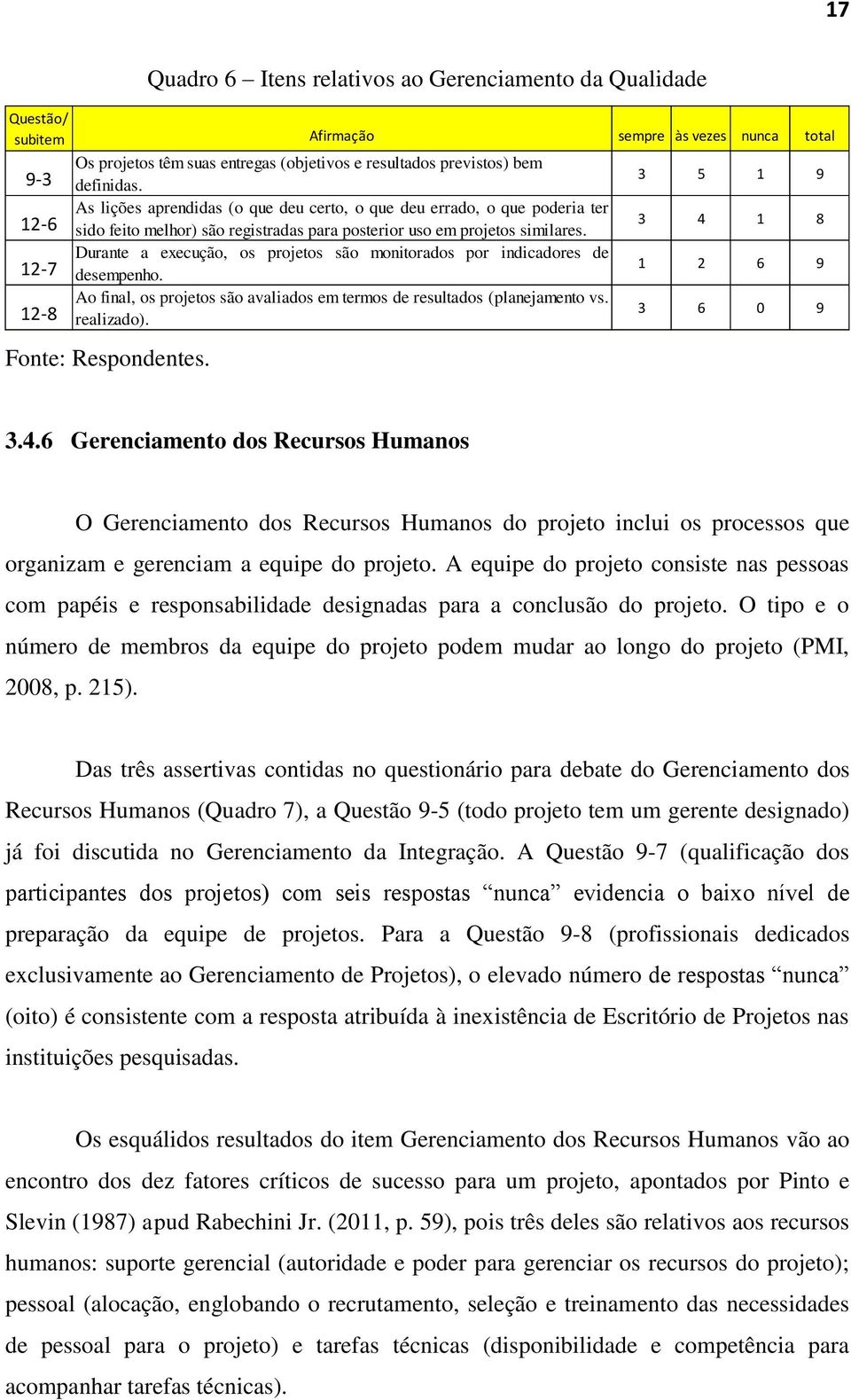 3 5 1 9 12-6 As lições aprendidas (o que deu certo, o que deu errado, o que poderia ter sido feito melhor) são registradas para posterior uso em projetos similares.