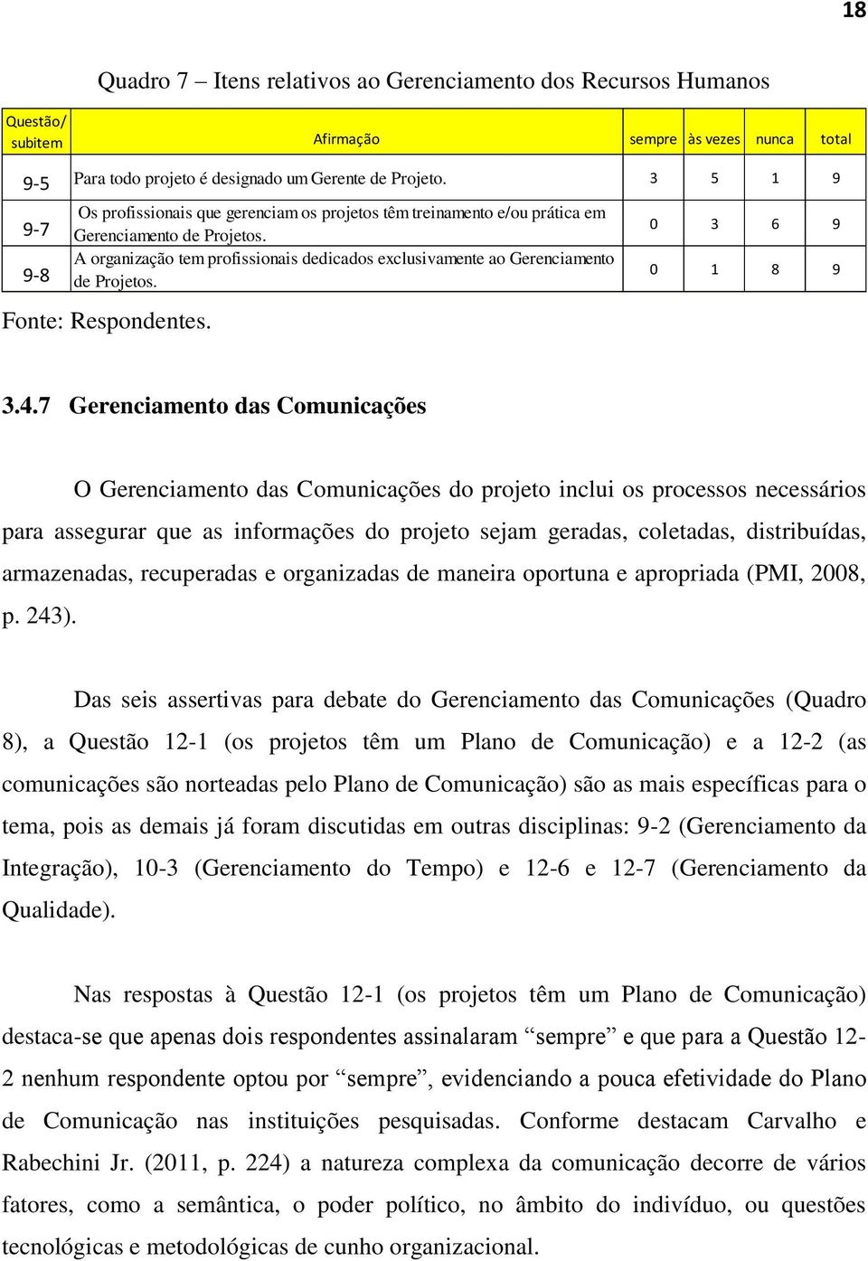 A organização tem profissionais dedicados exclusivamente ao Gerenciamento de Projetos. Fonte: Respondentes. 0 3 6 9 0 1 8 9 3.4.