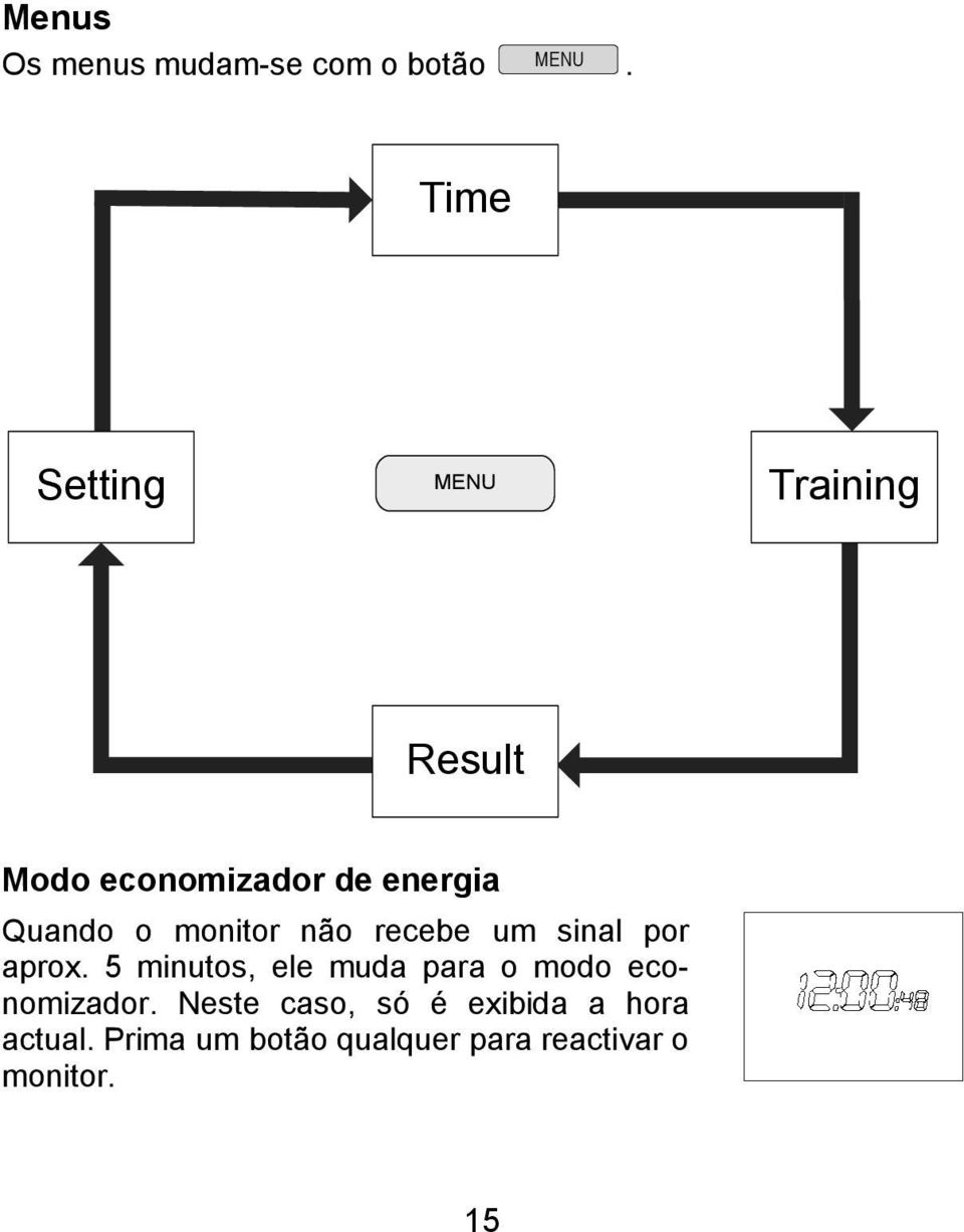 monitor não recebe um sinal por aprox.