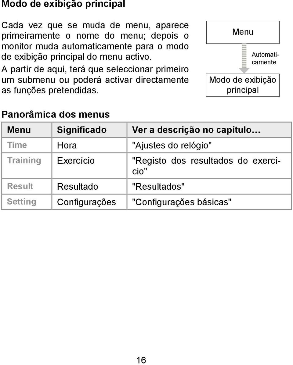 A partir de aqui, terá que seleccionar primeiro um submenu ou poderá activar directamente as funções pretendidas.