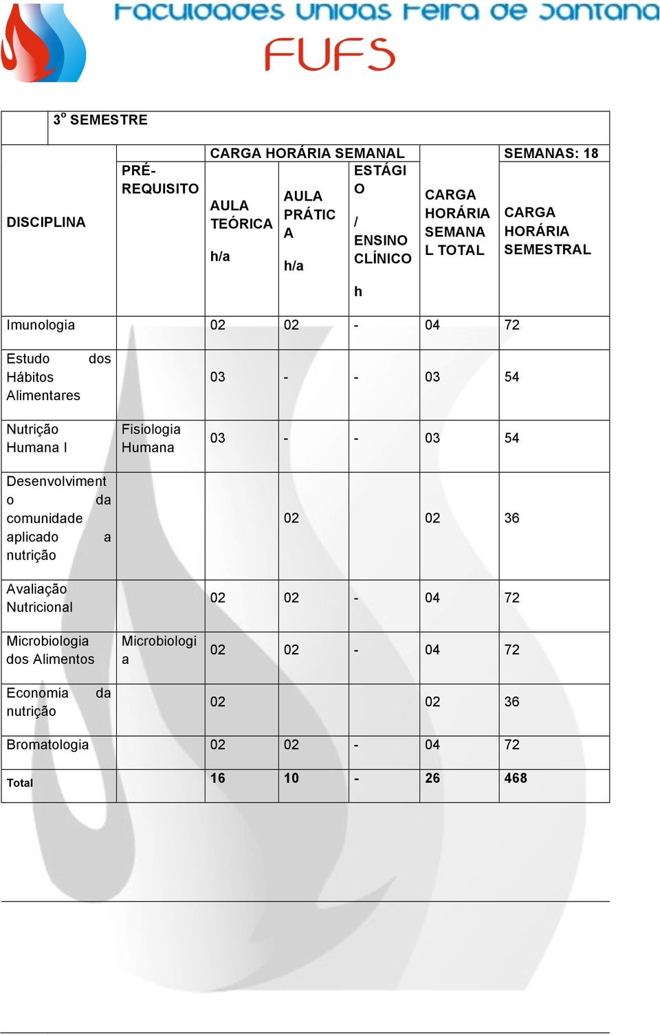 a nutrição Avaliação Microbiologia dos Alimntos Fisiologia Humana