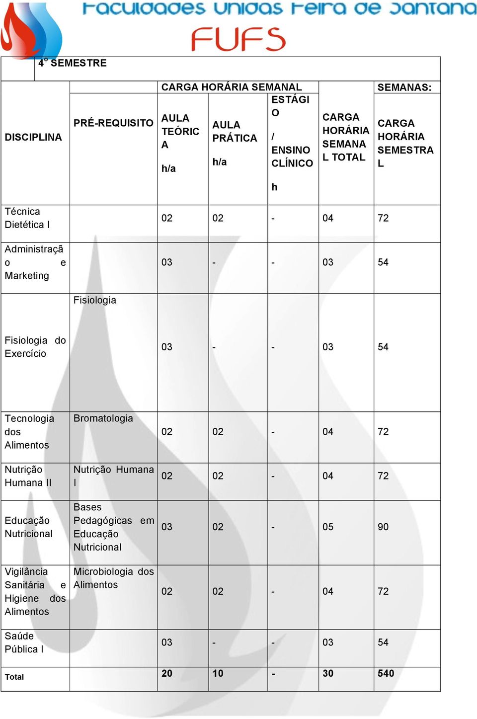 dos Alimntos Bromatologia Humana II Humana I Educação Bass Pdagógicas m Educação 03 02-05 90