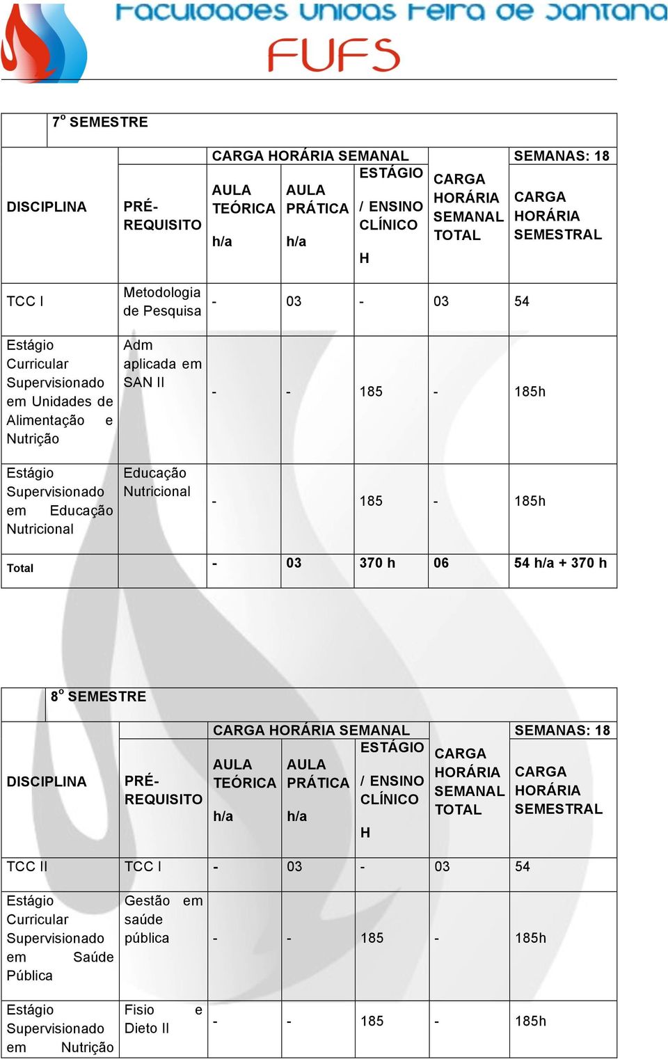 185-185 - 185-185 Total - 03 370 06 54 + 370 8 o SEMESTRE H TCC II TCC I - 03-03 54 Estágio