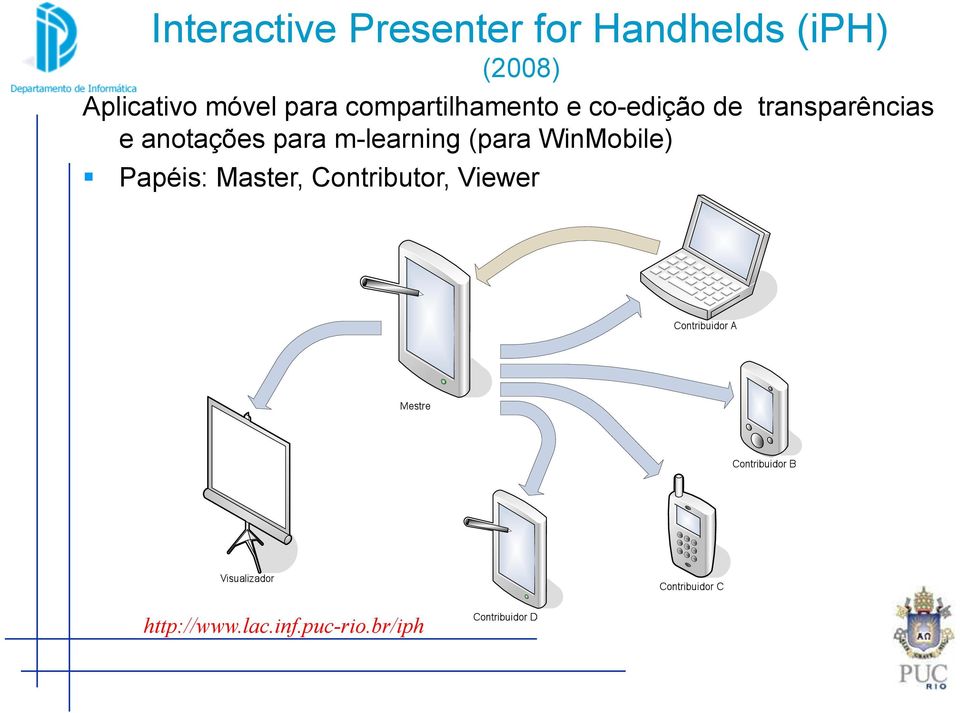 transparências e anotações para m-learning (para