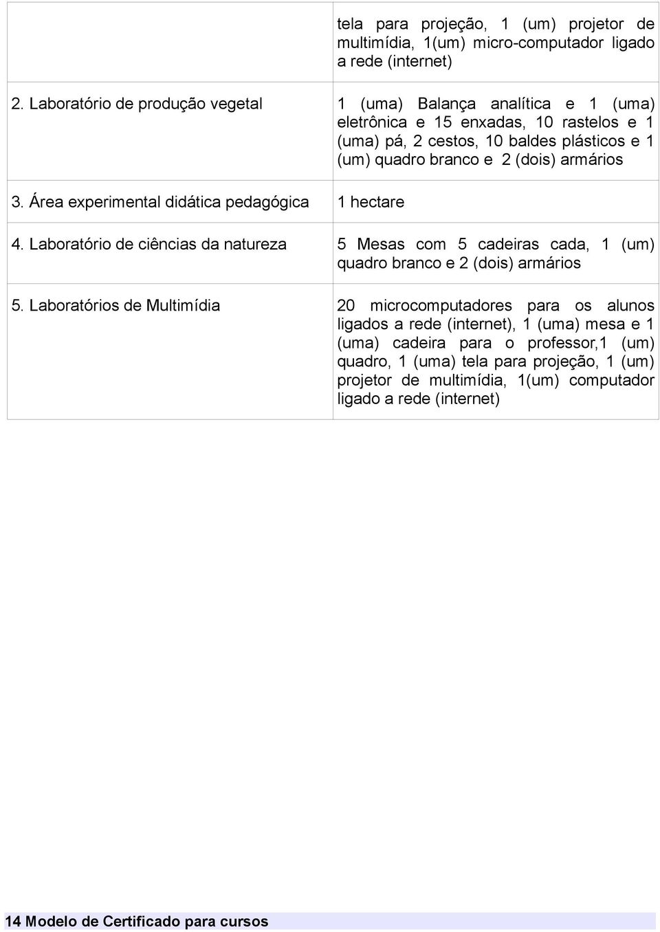 armários 3. Área experimental didática pedagógica 1 hectare 4. Laboratório de ciências da natureza 5 Mesas com 5 cadeiras cada, 1 (um) quadro branco e 2 (dois) armários 5.