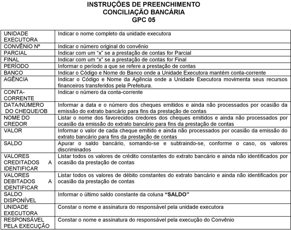 do Banco onde a Unidade Executora mantém conta-corrente Indicar o Código e Nome da Agência onde a Unidade Executora movimenta seus recursos financeiros transferidos pela Prefeitura.