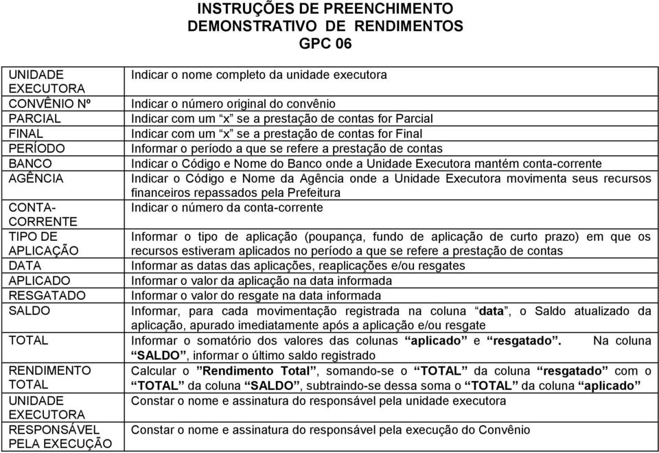 Executora movimenta seus recursos financeiros repassados pela Prefeitura Indicar o número da conta-corrente CONTA- CORRENTE TIPO DE Informar o tipo de aplicação (poupança, fundo de aplicação de curto