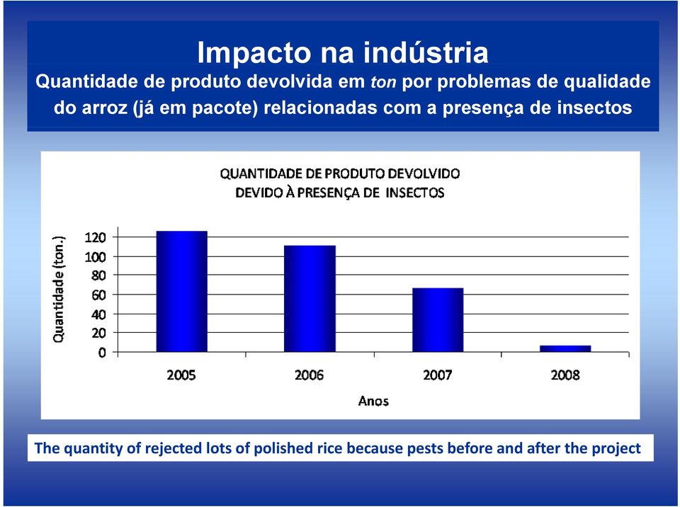 relacionadas com a presença de insectos The quantity of