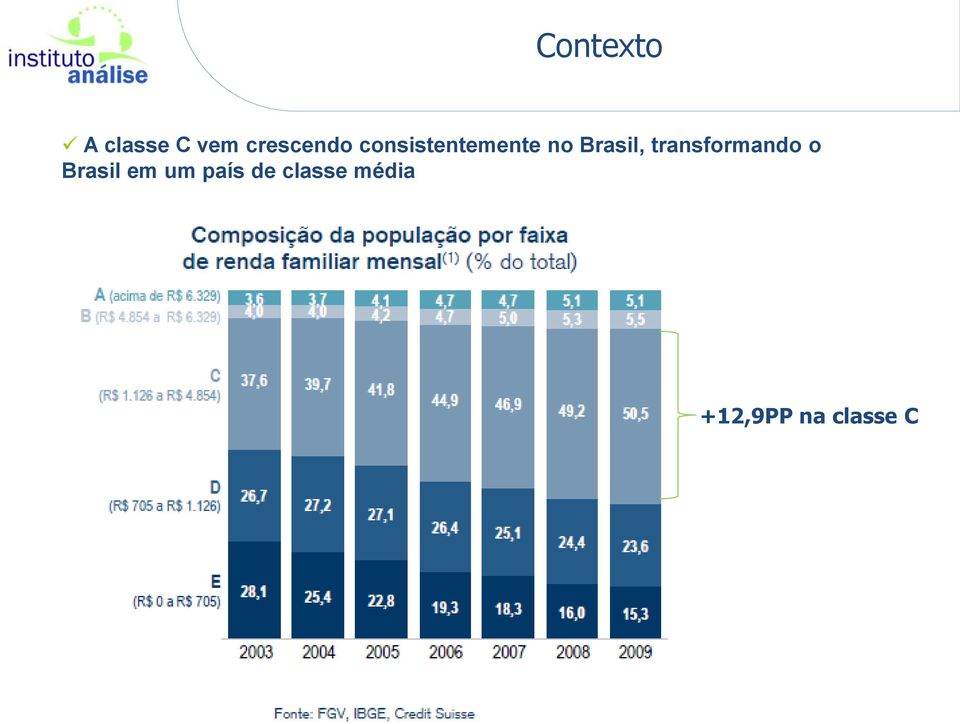 Brasil, transformando o Brasil