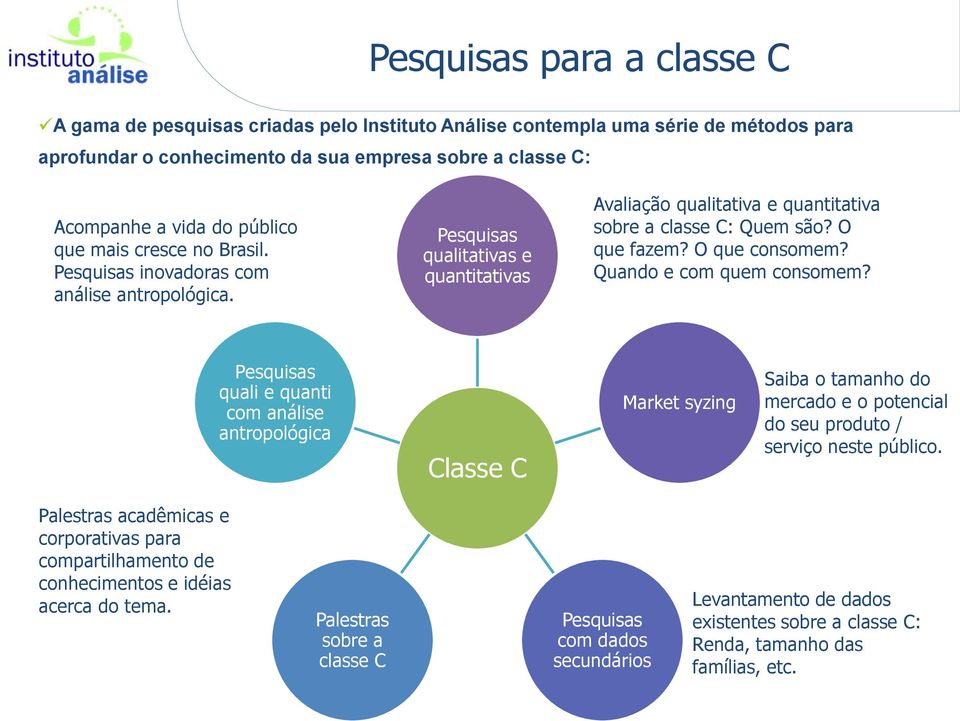 O que consomem? Quando e com quem consomem? Pesquisas quali e quanti com análise antropológica Classe C Market syzing Saiba o tamanho do mercado e o potencial do seu produto / serviço neste público.