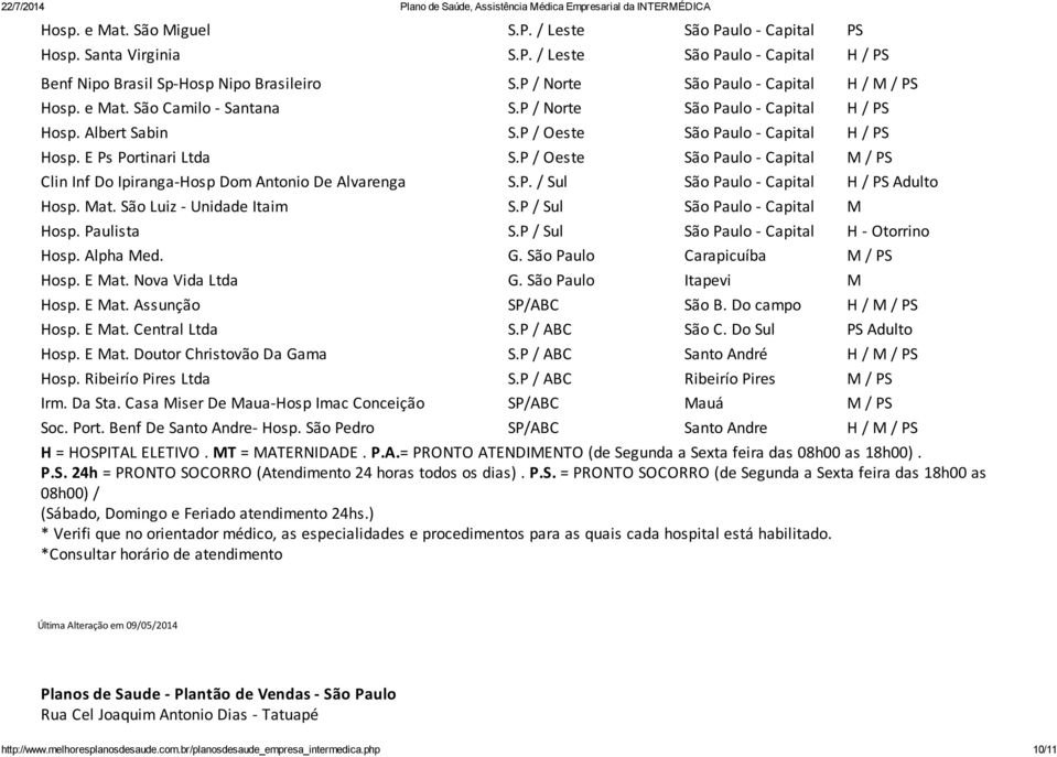 P / Oeste São Paulo - Capital M / PS Clin Inf Do Ipiranga-Hosp Dom Antonio De Alvarenga S.P. / Sul São Paulo - Capital H / PS Adulto Hosp. Mat. São Luiz - Unidade Itaim S.