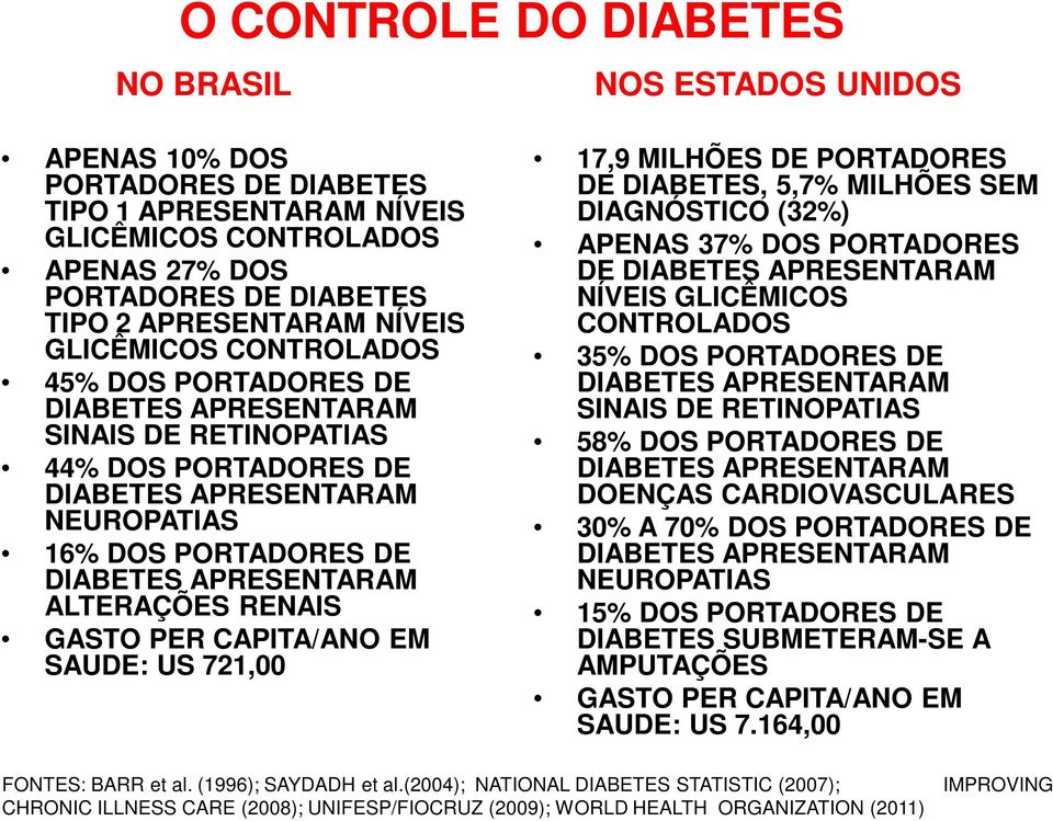 ALTERAÇÕES RENAIS GASTO PER CAPITA/ANO EM SAUDE: US 721,00 17,9 MILHÕES DE PORTADORES DE DIABETES, 5,7% MILHÕES SEM DIAGNÓSTICO (32%) APENAS 37% DOS PORTADORES DE DIABETES APRESENTARAM NÍVEIS