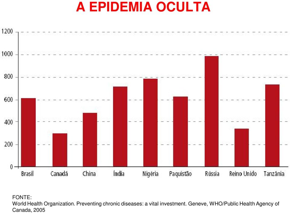 Preventing chronic diseases: a vital