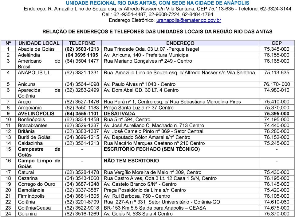 br RELAÇÃO DE ENDEREÇOS E TELEFONES DAS UNIDADES LOCAIS DA REGIÃO RIO DAS ANTAS Nº UNIDADE LOCAL TELEFONE ENDEREÇO CEP 1 Abadia de (62) 3503-1213 Rua Trindade Qda. 03 Lt.07 -Parque Isagel 75.