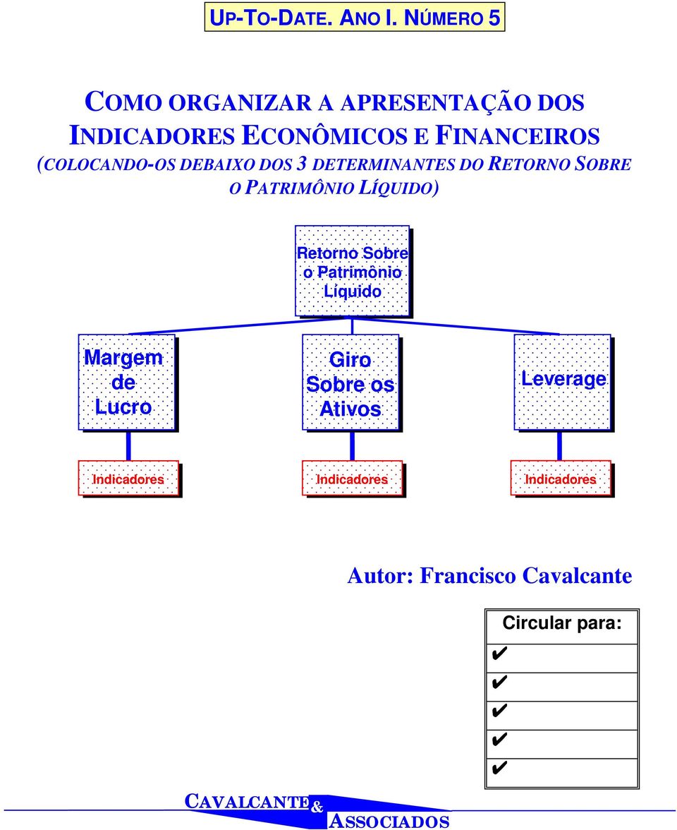 (COLOCANDO-OS DEBAIXO DOS 3 DETERMINANTES DO RETORNO SOBRE O PATRIMÔNIO LÍQUIDO) Retorno