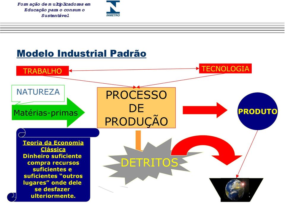 compra recursos suficientes e suficientes outros lugares onde