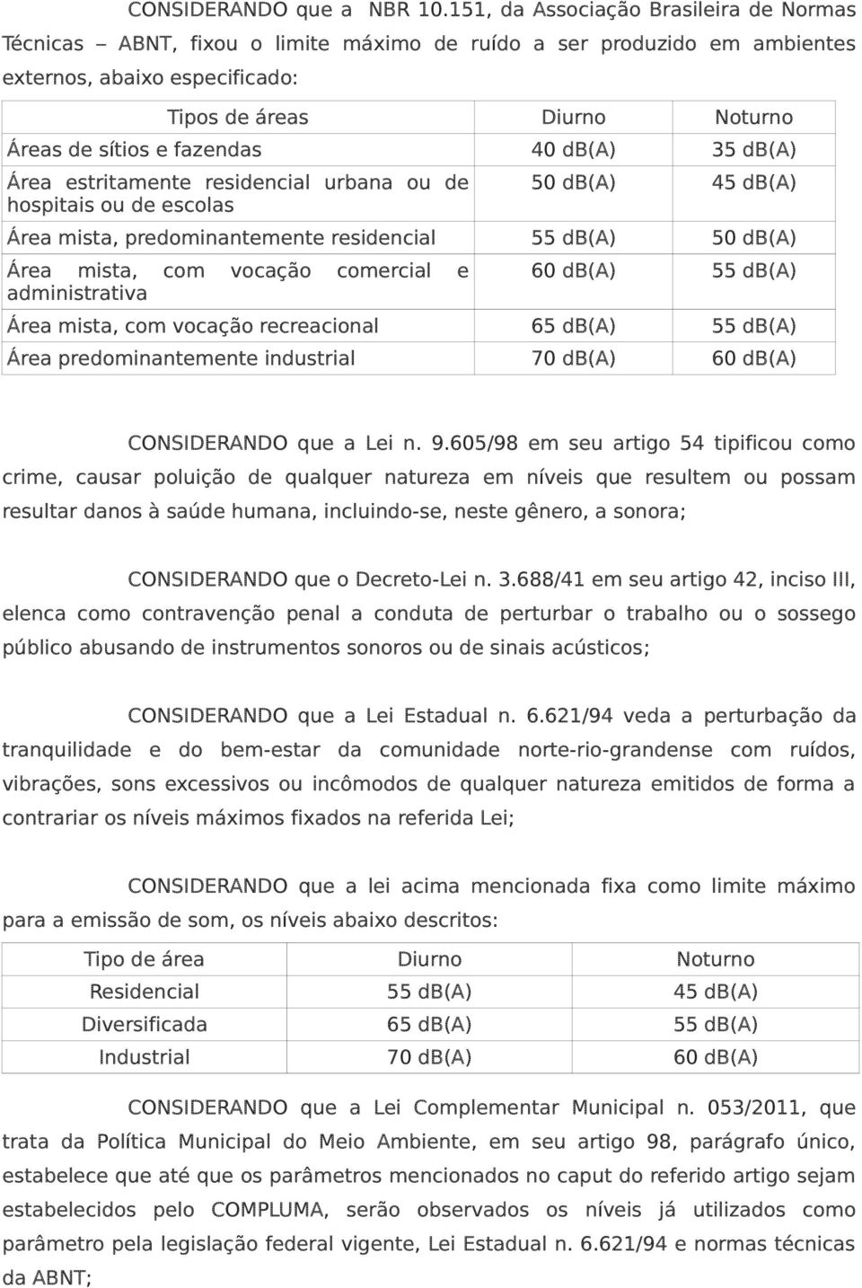 fazendas 40 db(a) 35 db(a) Área estritamente residencial urbana ou de hospitais ou de escolas 50 db(a) 45 db(a) Área mista, predominantemente residencial 55 db(a) 50 db(a) Área mista, com vocação